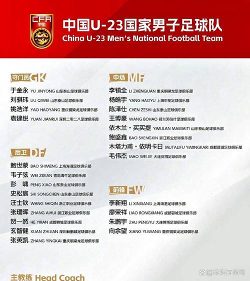 U23国足今晚战越南！积分榜：朝鲜胜泰国积5分领跑，国足暂2分第3