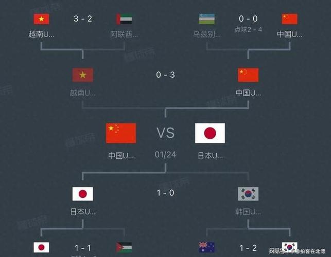 日本vs英格兰数据：世界第18vs第4，3次交手日本1平2负未尝胜绩