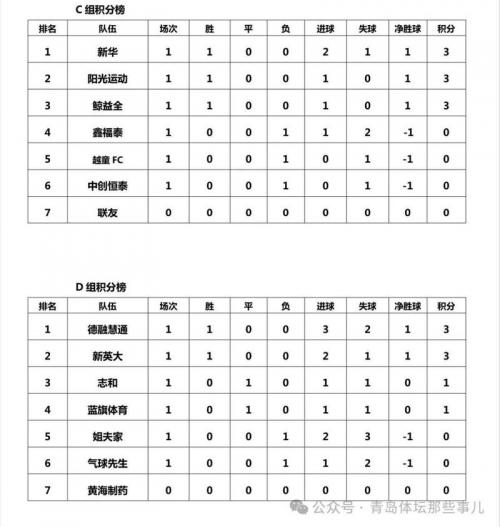 世界杯积分怎么算净胜球？世界杯足球赛的积分方法如下？