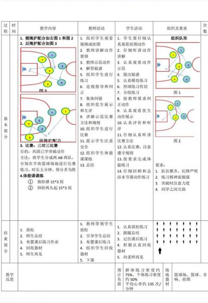 简述篮球战术的教学方法，简述篮球战术教学的步骤