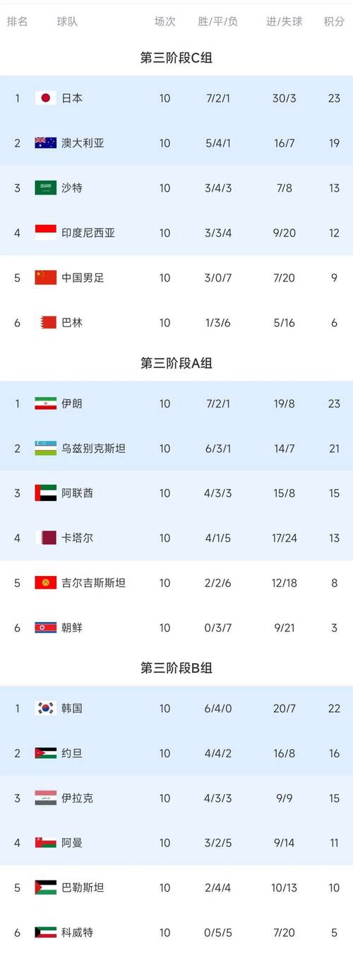 足球亚冠最新积分榜，亚冠足球积分榜ds？
