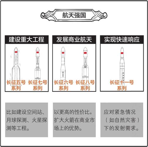 中国火箭的介绍，中国火箭介绍100字？