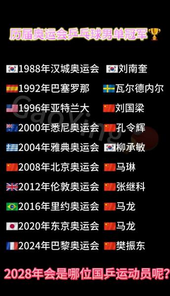 1952年奥运会在哪里举行？1952年奥运会不是冠军的冠军是哪个国家？