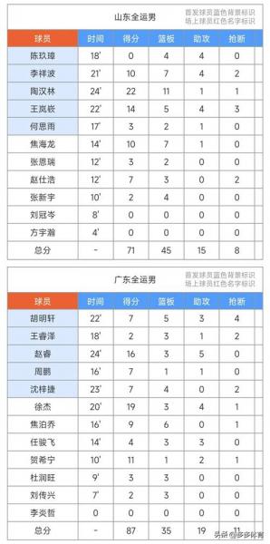 国际篮球赛每节多少时间？国际篮球赛事每节比赛多长时间？