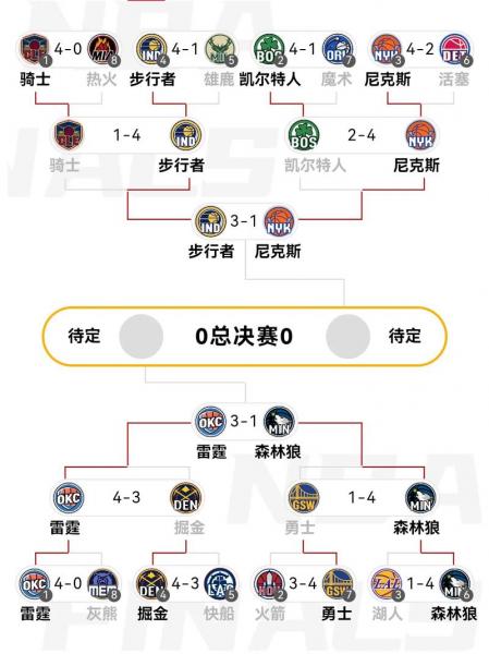 nba赛程表2022至2023什么时候开始？nba赛程出炉？