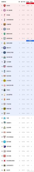 欧冠联赛最新积分榜，欧冠联赛积分榜20182019