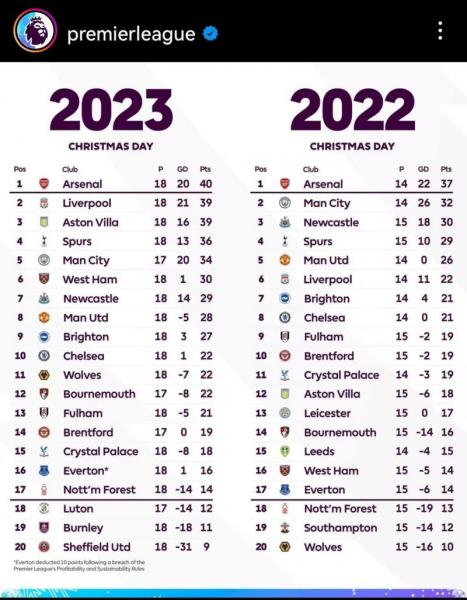 2021英超积分排名？2021英超最新积分？