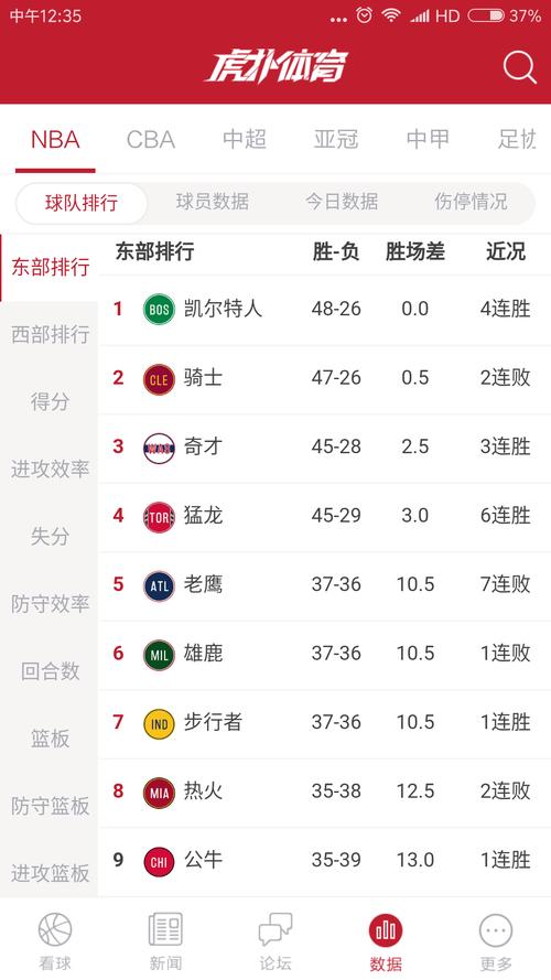 1617赛季nba常规赛排名，nba16至17赛季