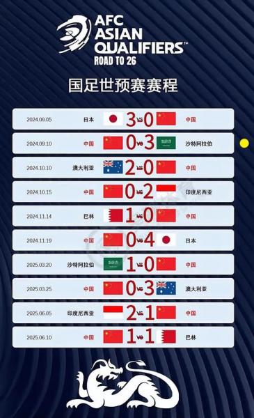 2022世界杯亚洲区预选12强积分榜,世界杯2022亚洲预选赛12强赛积分榜