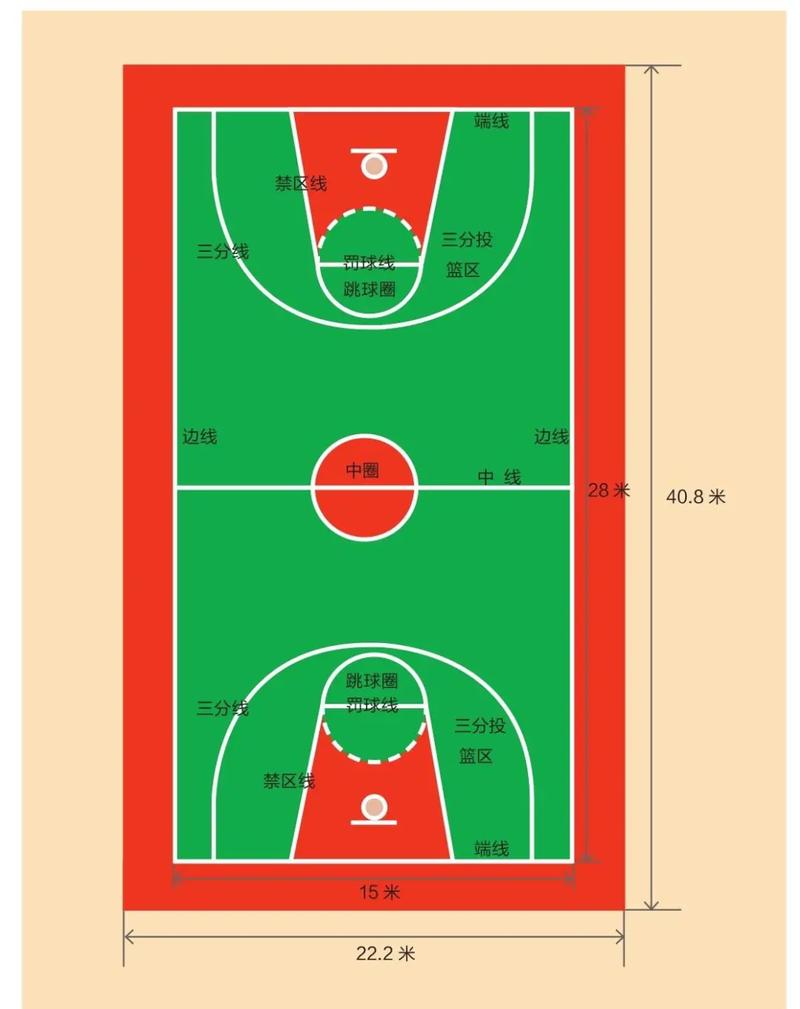 nba篮筐几米高，nba篮筐高度多少英尺？