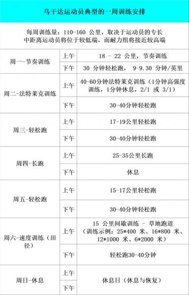 nba球员训练时间？nba球员训练时间安排？