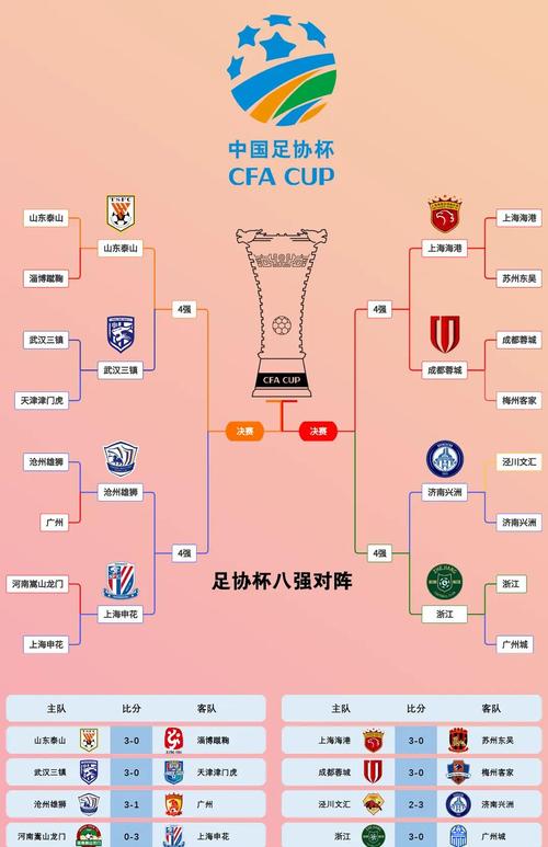 中国足球世界杯最好排名？足球世界杯中国队排名？