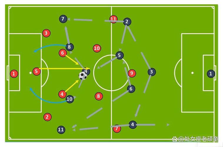 7v7足球最佳阵型，足球7+