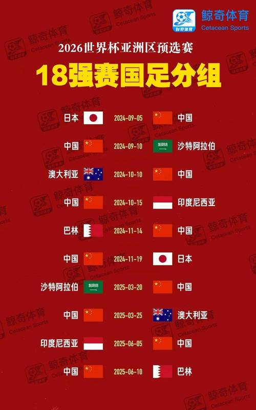 中国男足能进2022年男足世界杯吗？中国男足今年能进世界杯吗？