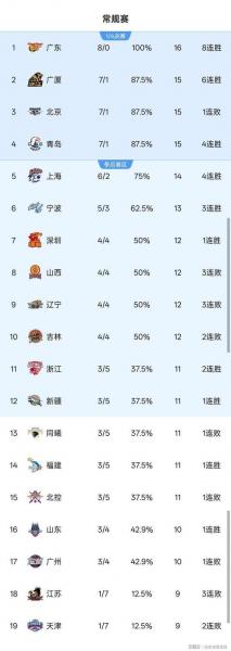 cba哪一年正式开始，cba几几年开始的？