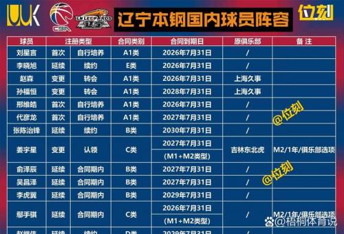 辽宁男篮转会消息，辽宁男篮的消息？