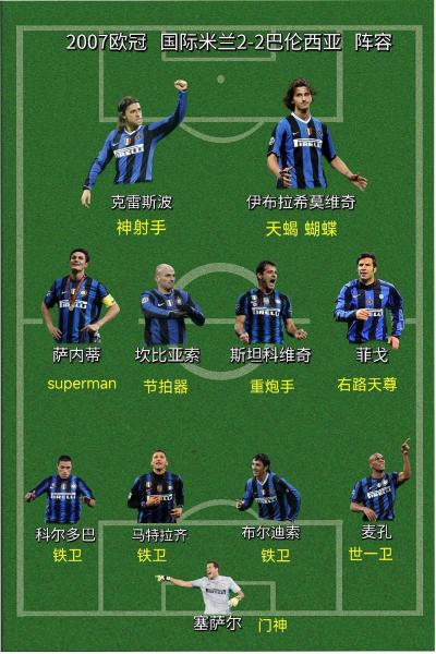 2007nba最佳阵容,2007年nba最佳防守球员?