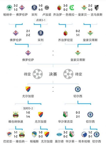 2005欧洲联盟杯赛程表？2005年欧洲杯赛程？