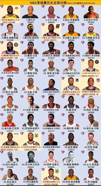 常规赛nba最新排名，nba常规赛目前排名？