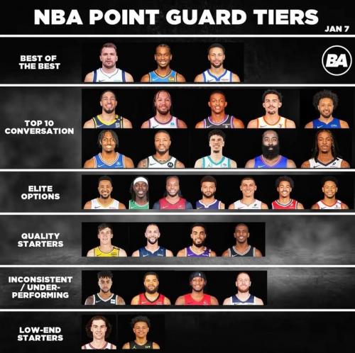 20nba选秀名单，2020nba 选秀？