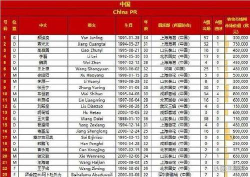 东亚杯男足冠军，东亚杯中国队名单