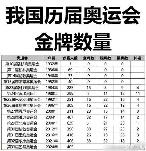 奥运会比赛中金牌最多的是计分类项目还是评分类项目，奥运金牌数量最多的项目