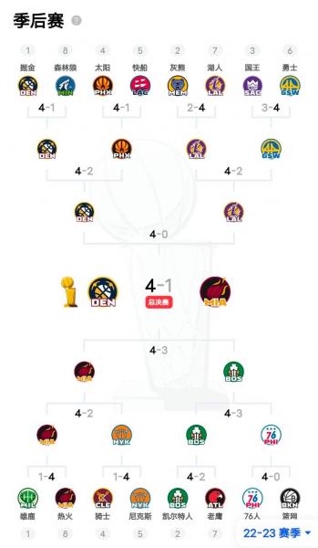 nba季后赛战绩相同主场优势？nba季后赛战绩相同怎么办？