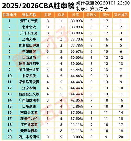 cba冠军历届mvp，cba冠军历届冠军排名表？