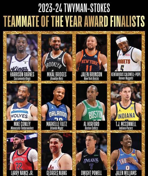 nba篮球明星实力排行榜，nba篮球员排名实力排名？