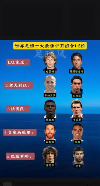 足球球星排行榜？足球球星排行榜前十名？
