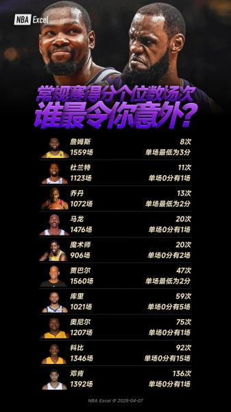 nba前一百排名？nba前一百名球星？