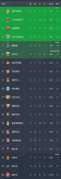 足球场排名？西甲足球场排名？