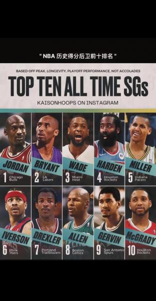 2011年nba现役球员还有谁，2011年nba排行榜？