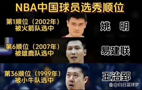 nba中国球员最好顺位，nba中国球员排名