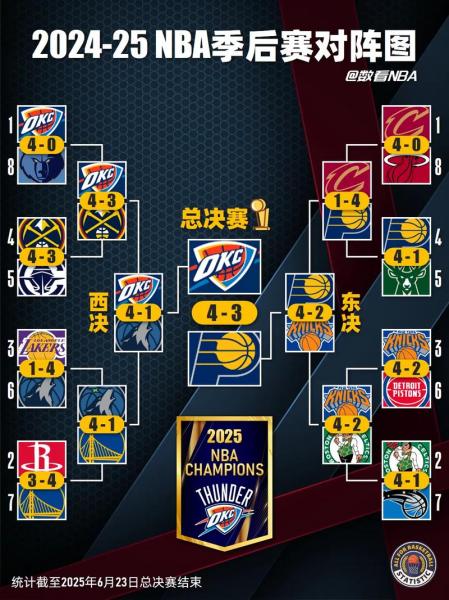 nba赛程对阵图？nba赛程图文直播？
