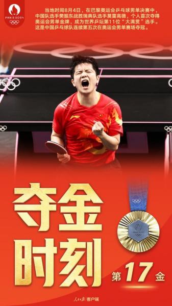 东京奥运会各项目冠军？东京奥运会冠军们？