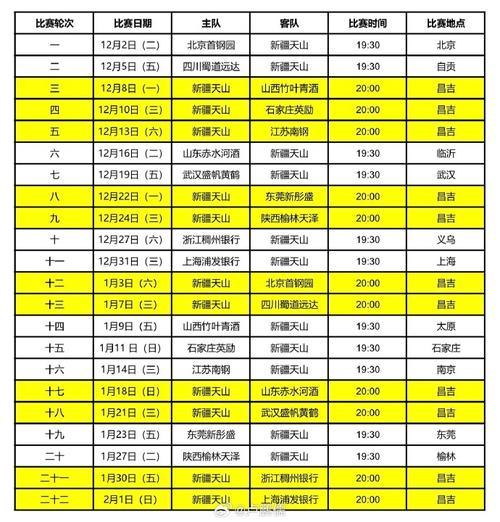 2022年wcba什么时候开始，20212022cba啥时候开始