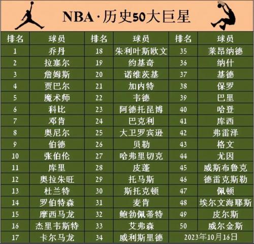 最强nba球星获取，最强nba球星收集是哪五个