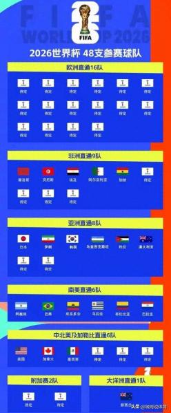 2026年世界杯在哪举行，2026年世界杯在哪举行决赛