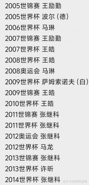 2022世乒联世界杯赛果？2022乒乓世界杯？