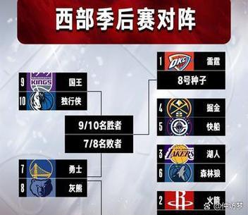 nba季后赛一般几月份，nba季后赛一般几月份打
