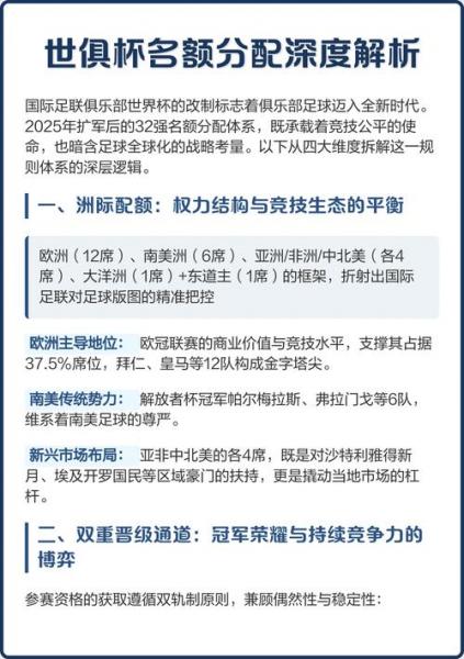 世界杯32强排名怎么算?世界杯32强名额分配?