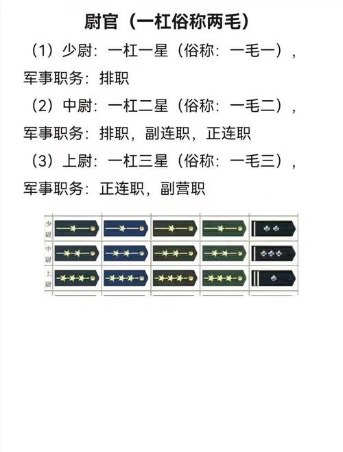 为什么运动员有军衔？运动员为什么有的是军人？
