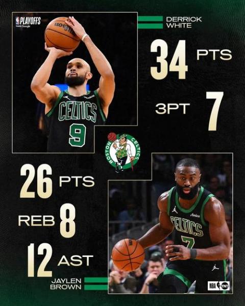 nba凯尔特人队数据，nba凯尔特人队数据统计