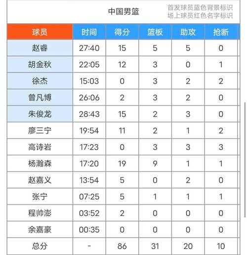 篮球运动员身高，万磊篮球运动员身高