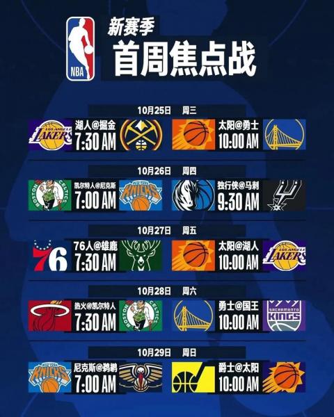 nba打到哪个赛季了?nba打到哪个赛季了最新消息?