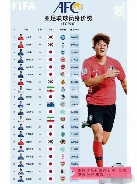 国足球员身价排名，中国足球国家队身价