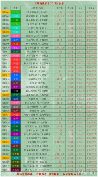 世界杯竞猜赔率有50倍吗，世界杯比赛竞猜
