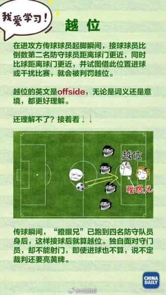 足球怎么判定越位，足球怎样判定是否越位？