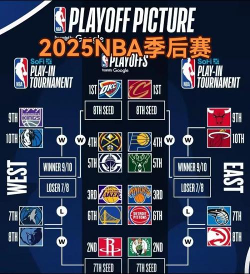 nba近期比赛时间，nba近期球赛